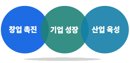 창업 촉진 / 기업 성장 / 산업 육성